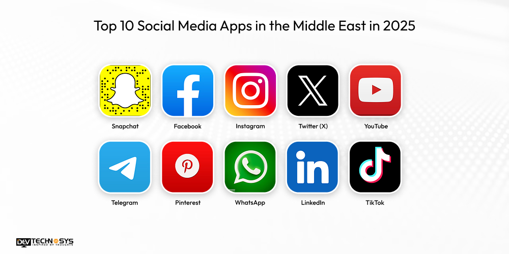 Top 10 Social Media Apps in the Middle East in 2025