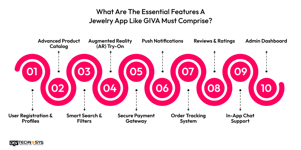 What Are The Essential Features A Jewelry App Like GIVA Must Comprise