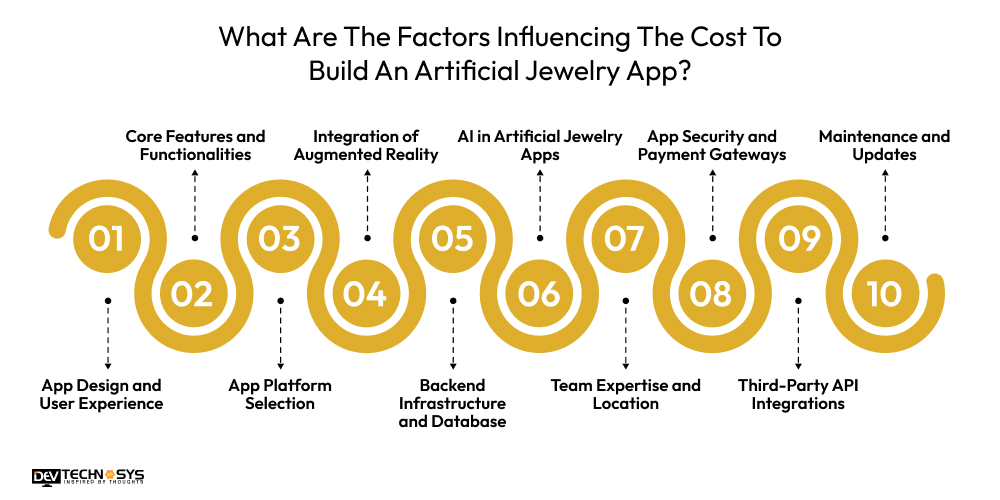 What Is The Cost To Build An Artificial Jewelry App