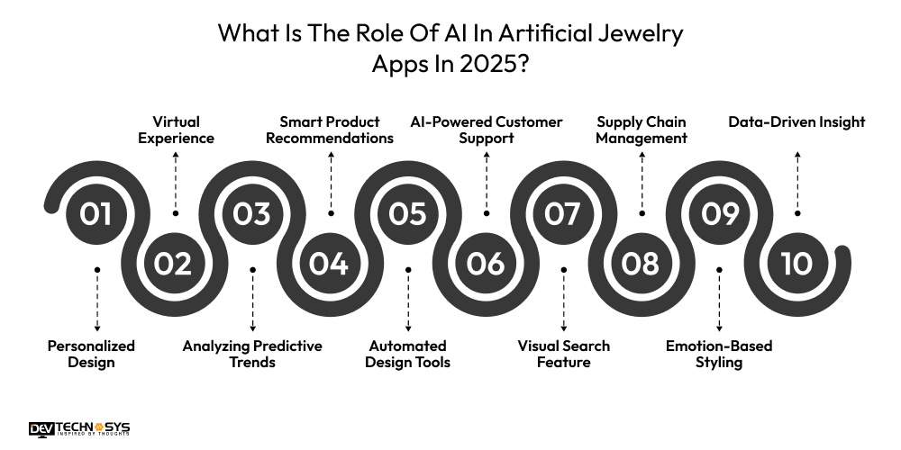 What Is The Role Of AI In Artificial Jewelry Apps