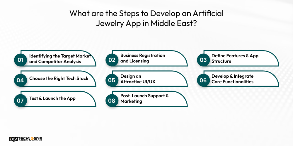 What are the Steps to Develop an Artificial Jewelry App in Middle East