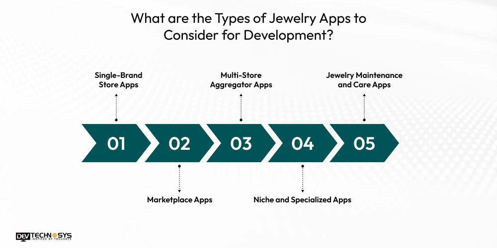 What are the Types of Jewelry Apps to Consider for Development