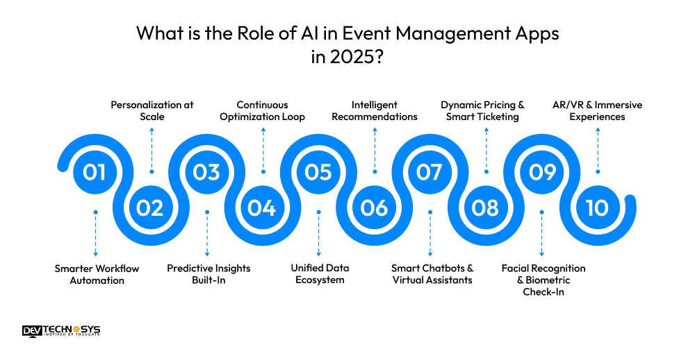 What is the Role of AI in Event Management Apps in 2025