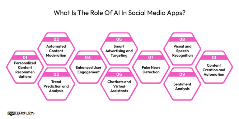 The Revolutionary Role of AI in Social Media Apps in 2026