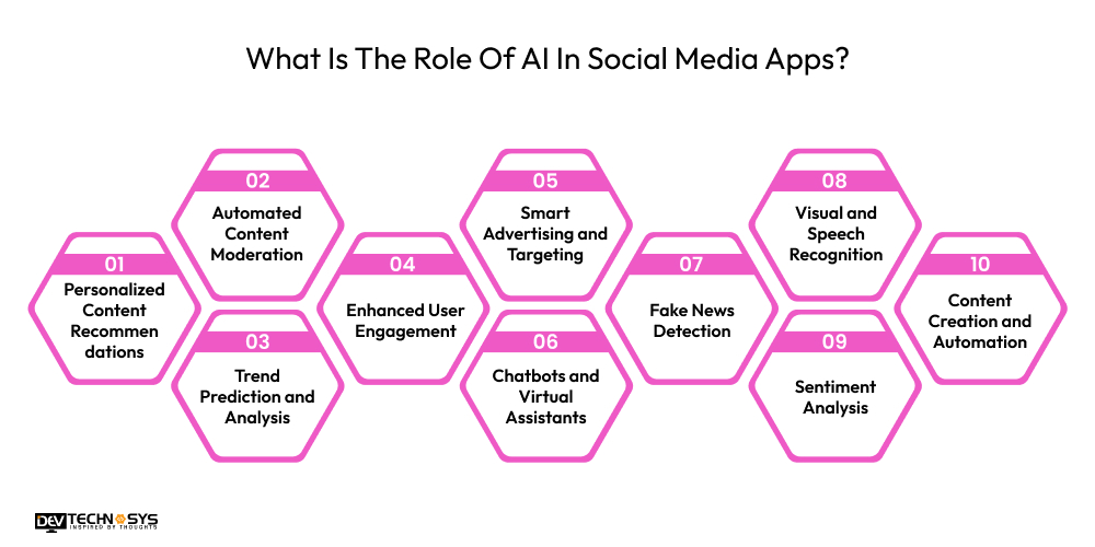 What is the Role of AI in Social Media Apps