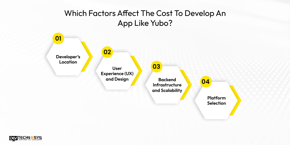 Which Factors Affect The Cost To Develop An App Like Yubo