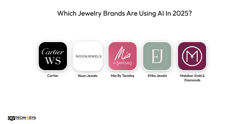 Which Jewelry Brands Are Using AI