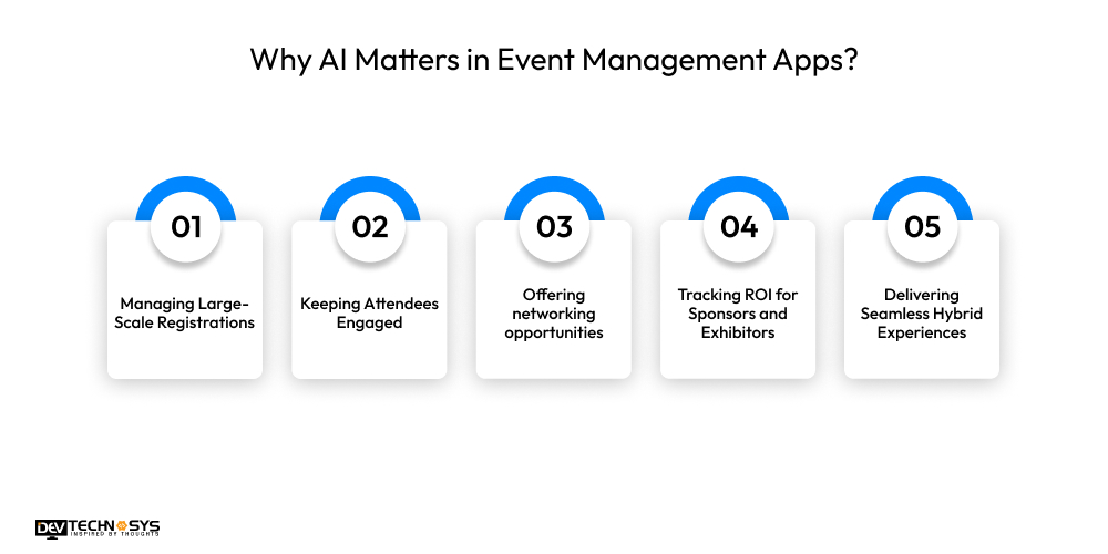 Why AI Matters in Event Management Apps