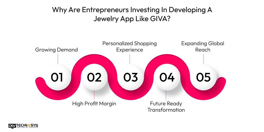 Why Are Entrepreneurs Investing In Developing A Jewelry App Like GIVA