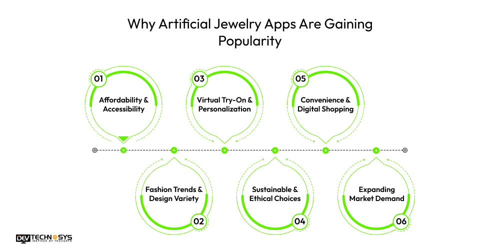 Why Artificial Jewelry Apps Are Gaining Popularity
