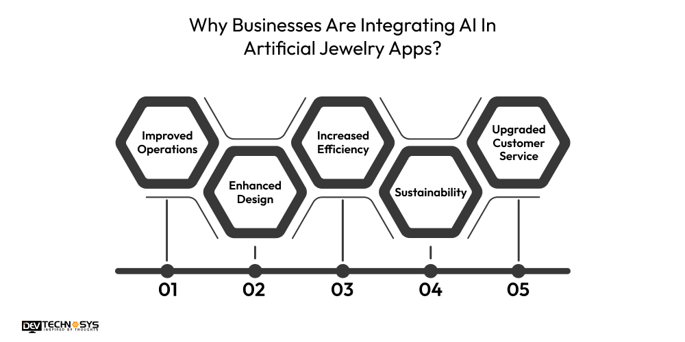 Why Businesses Are Integrating AI In Artificial Jewelry Apps