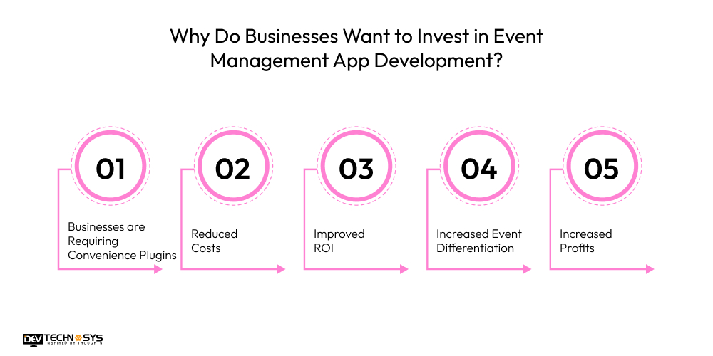 Why Do Businesses Want to Invest in Event Management App Development
