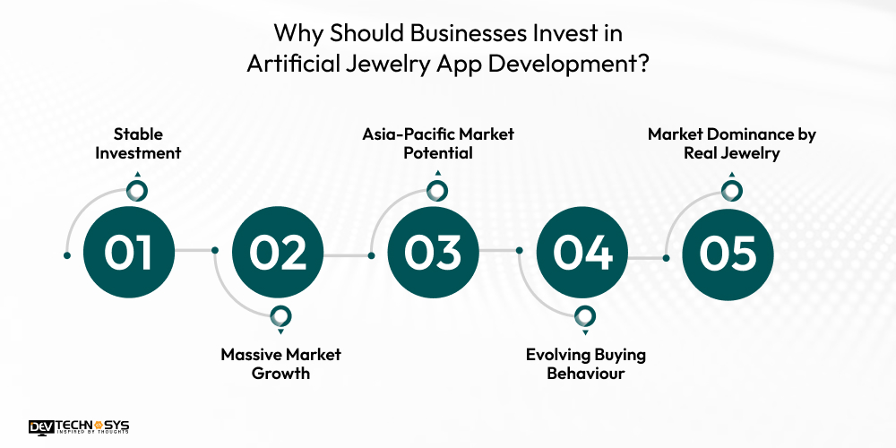 Why Should Businesses Invest in Artificial Jewelry App Development