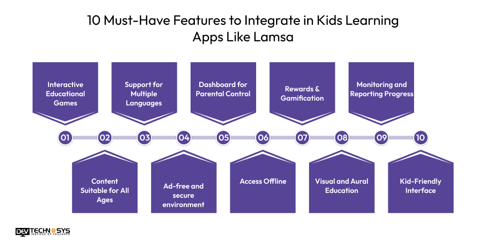 10 Must-Have Features to Integrate in Kids Learning Apps Like Lamsa