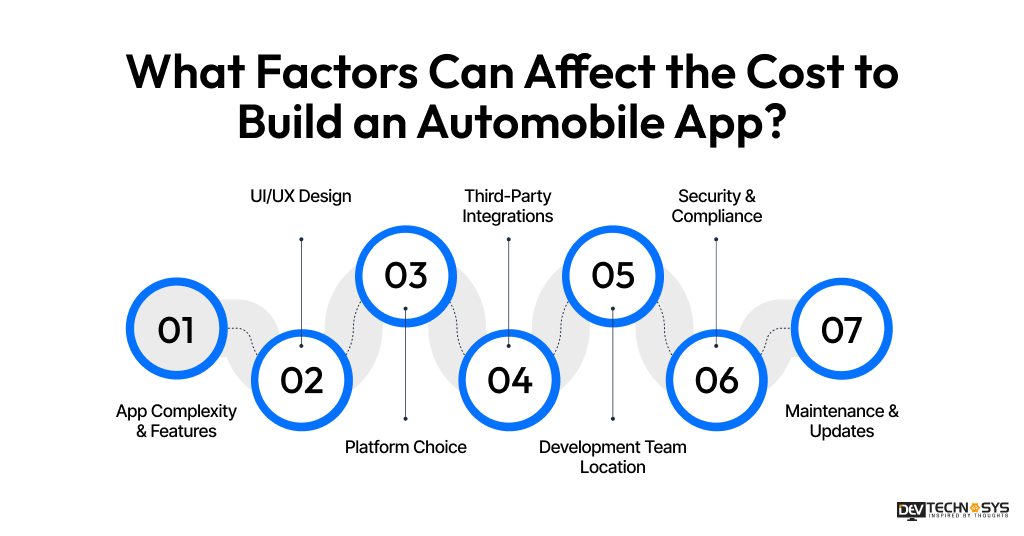 Factors Can Affect the Cost to Build an Automobile App