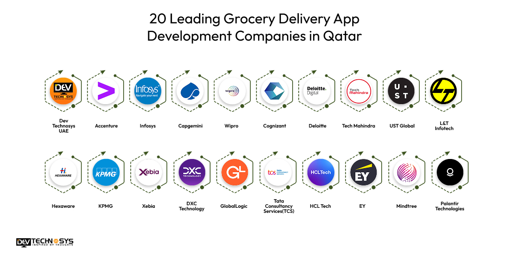 20 Leading Grocery Delivery App Development Companies in Qatar