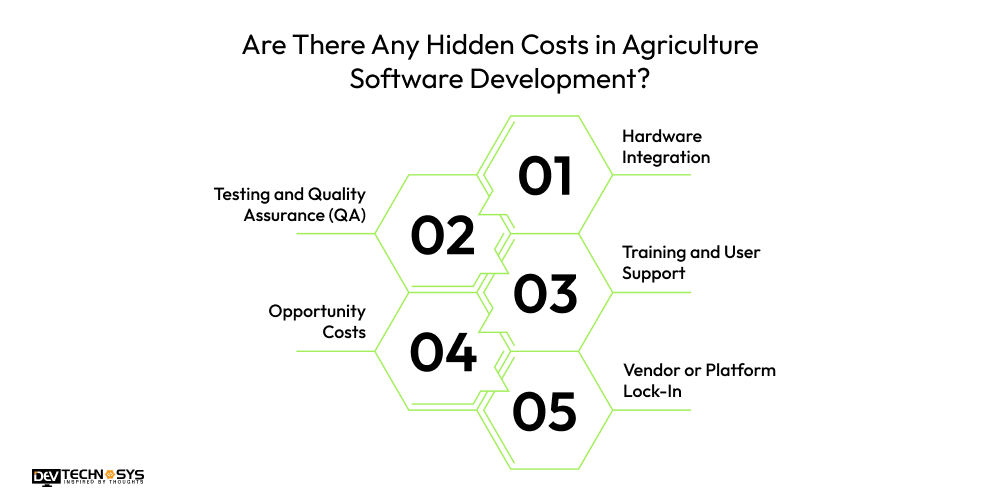 Any Hidden Costs in Agriculture Software Development