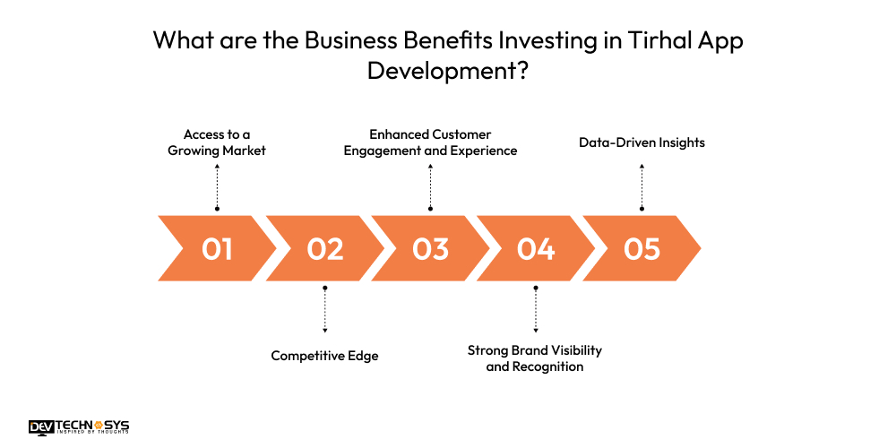 Business Benefits Investing in Tirhal App Development
