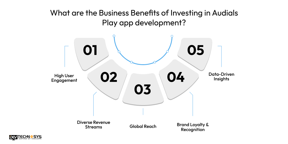Business Benefits of Investing in Audials Play app development
