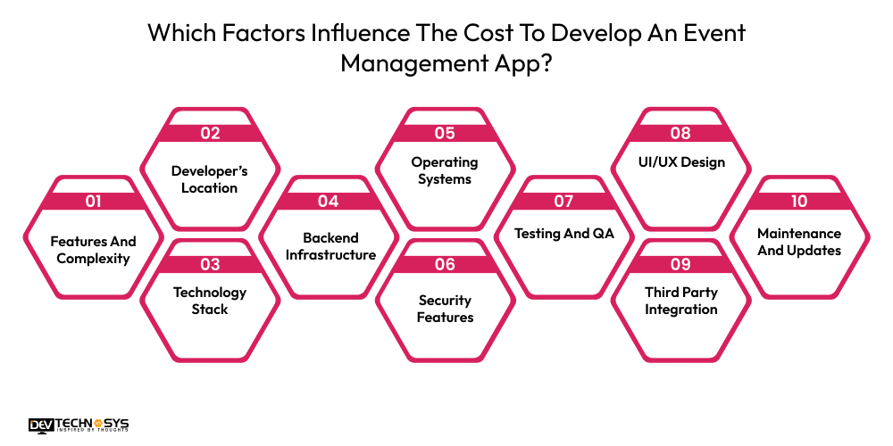 Factors Influence The Cost To Develop An Event Management App