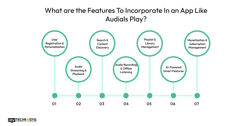 Features To Incorporate In an App Like Audials Play
