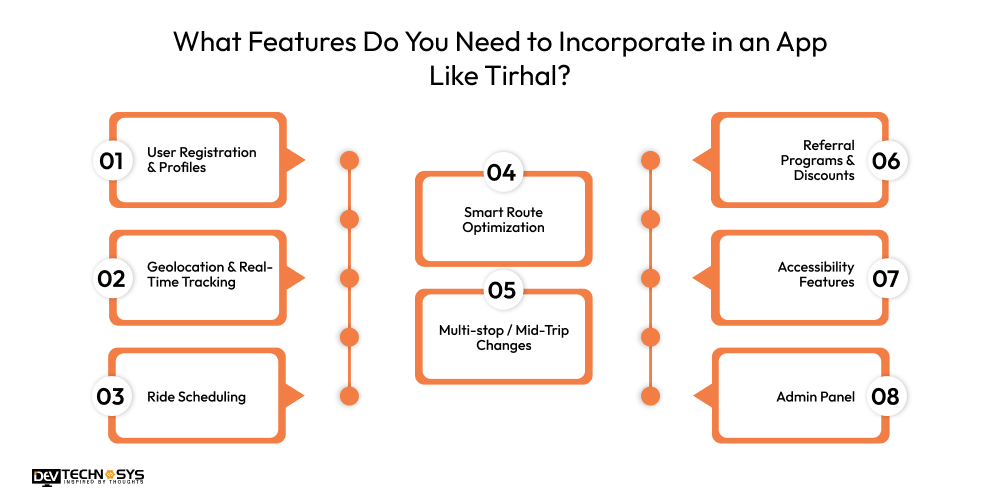Features You Need to Incorporate in an App Like Tirhal
