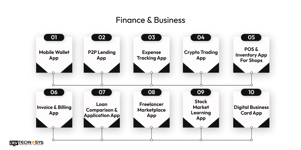 Finance and business app