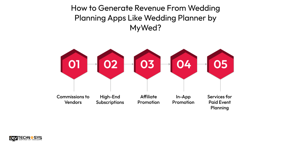Generate Revenue From Wedding Planning Apps Like Wedding Planner by MyWed
