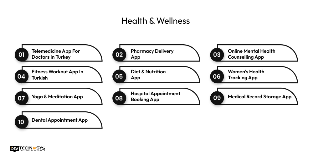 Health and welfare app