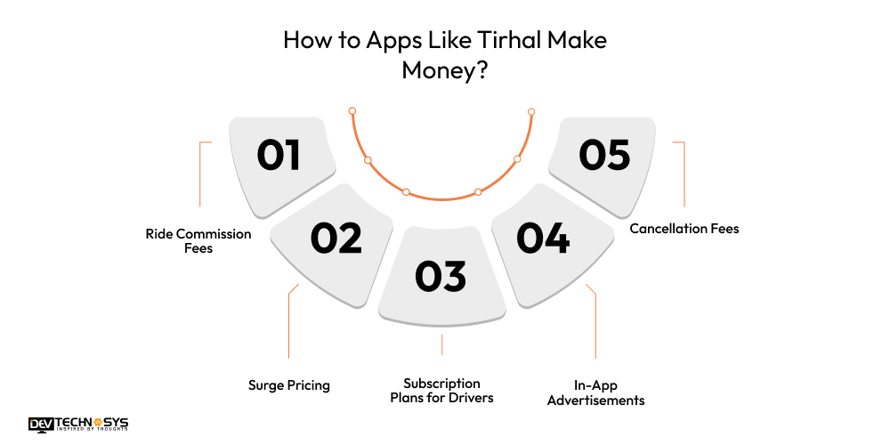 How Apps Like Tirhal Make Money