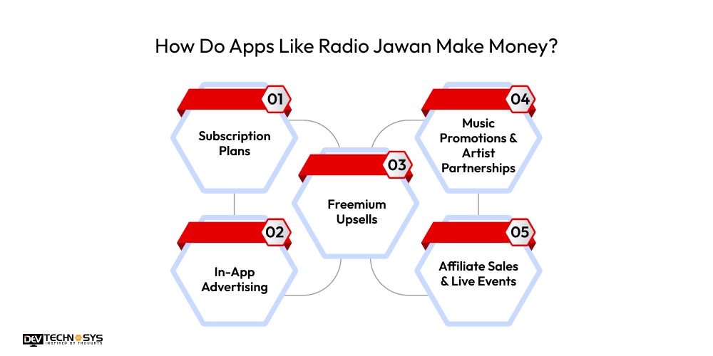How Do Apps Like Radio Jawan Make Money