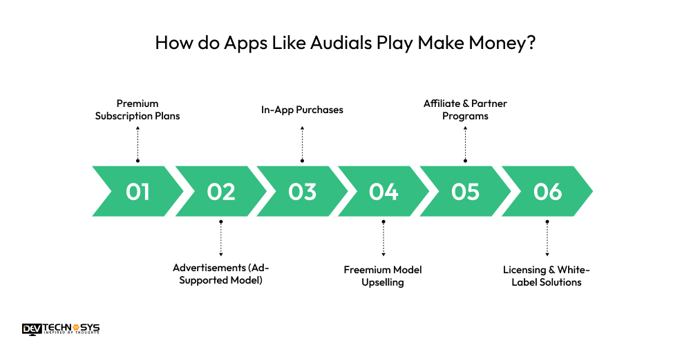 How do Apps Like Audials Play Make Money