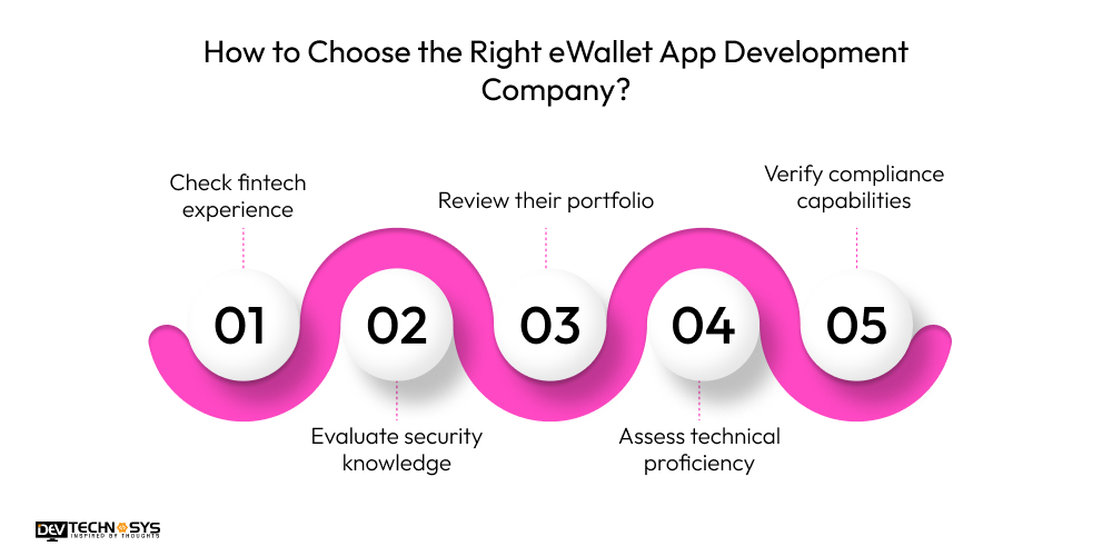 How to Choose the Right eWallet App Development Company