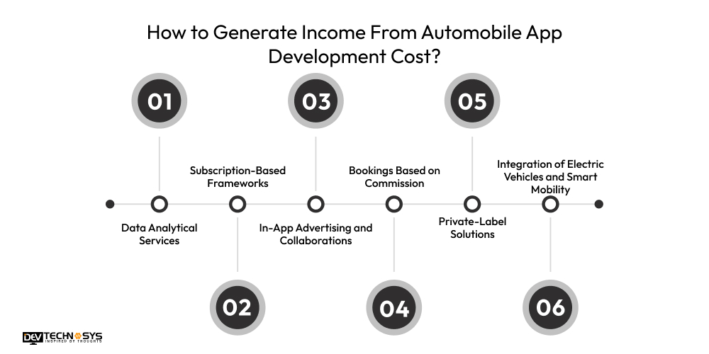 How to Generate Income From Automobile App Development Cost?
