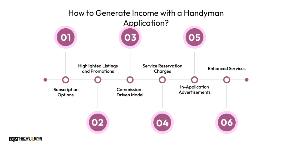 How to Generate Income with a Handyman Application