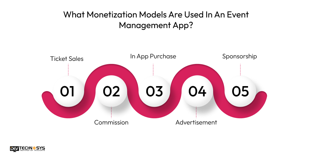 Monetization Models Used In An Event Management App