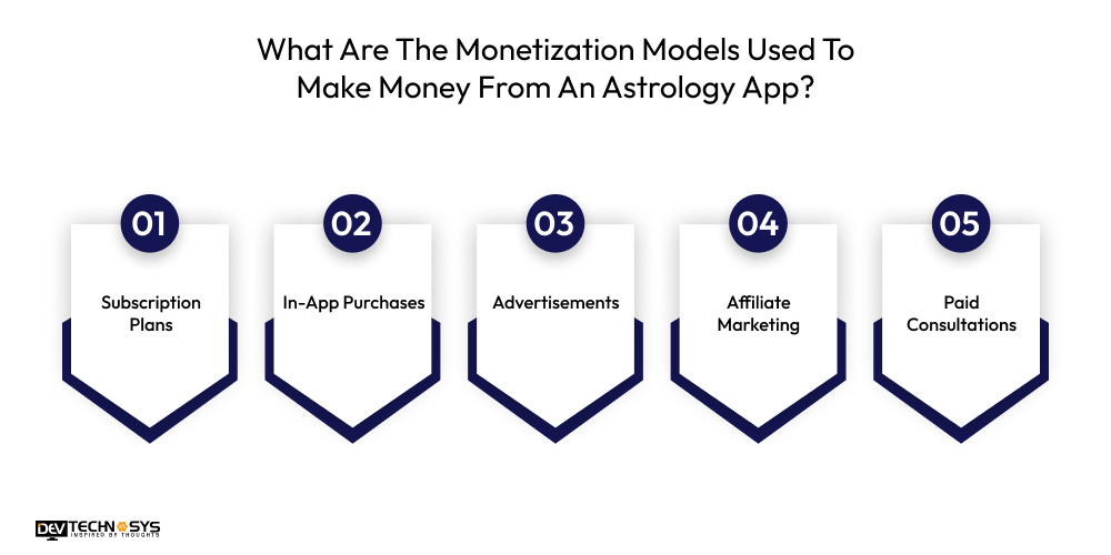 Monetization Models Used To Make Money From An Astrology App