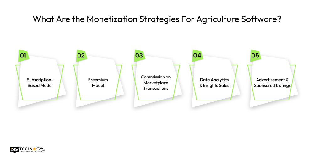 Monetization Strategies For Agriculture Software