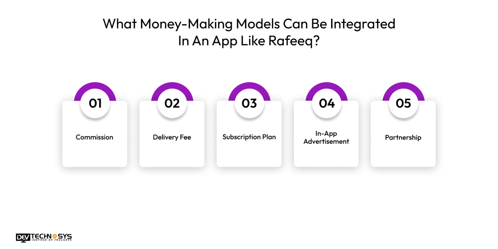 Money-Making Models Can Be Integrated In An App Like Rafeeq