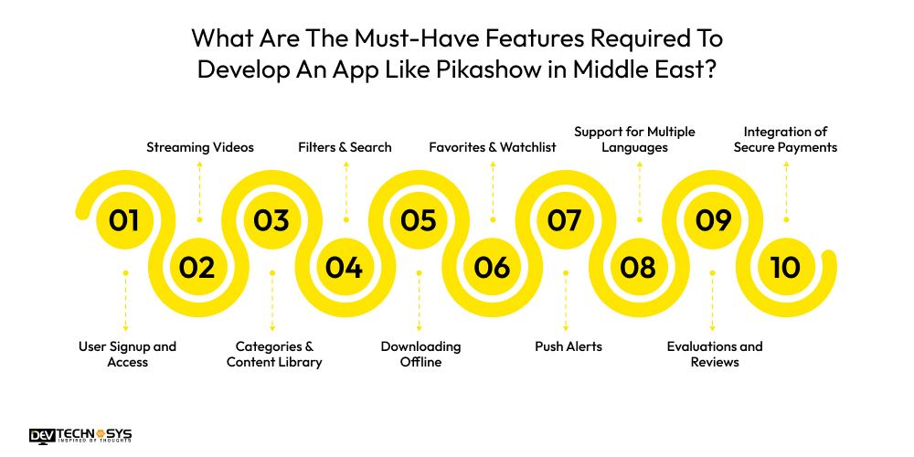 Must-Have Features Required To Develop An App Like Pikashow in Middle East