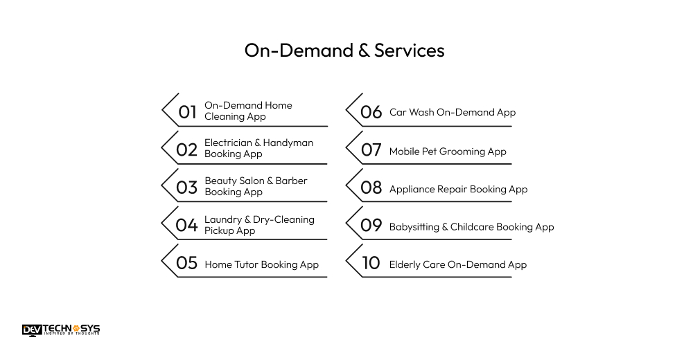 On demand & services