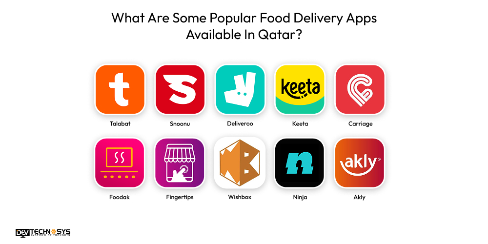 Popular Food Delivery Apps