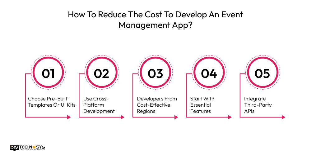 Reduce The Cost To Develop An Event Management App