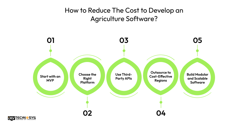 Reduce The Cost to Develop an Agriculture Software