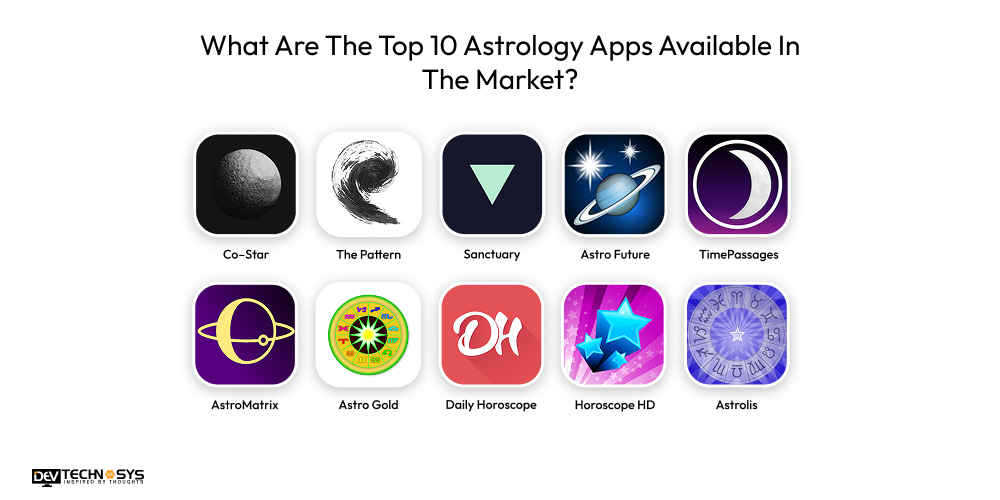 Top Astrology Apps Available In The Market