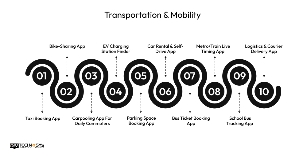 Transportation and mobility app