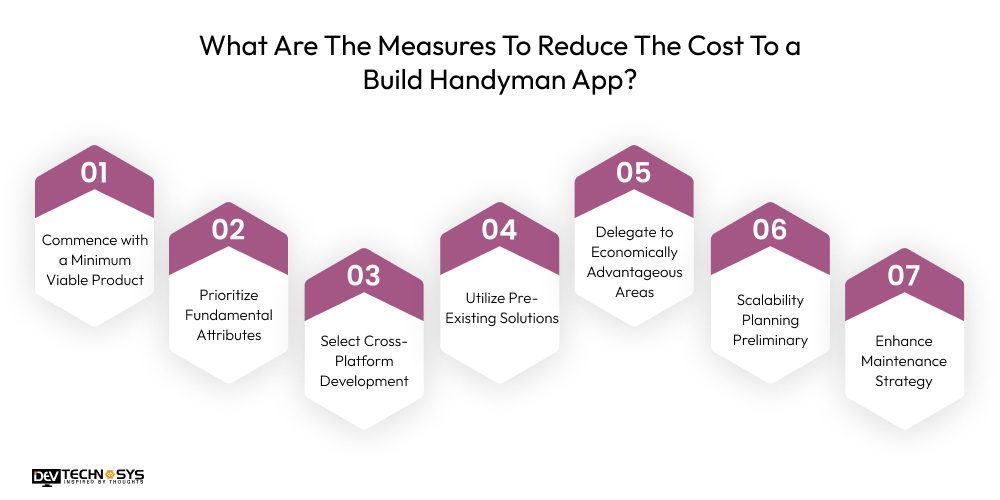 What Are The Measures To Reduce The Cost To a Build Handyman App