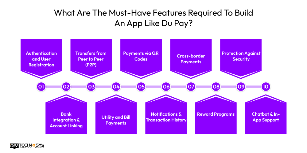 What Are The Must-Have Features Required To Build An App Like Du Pay
