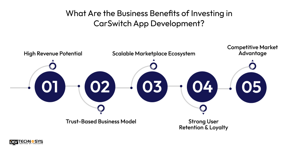 What Are the Business Benefits of Investing in CarSwitch App Development