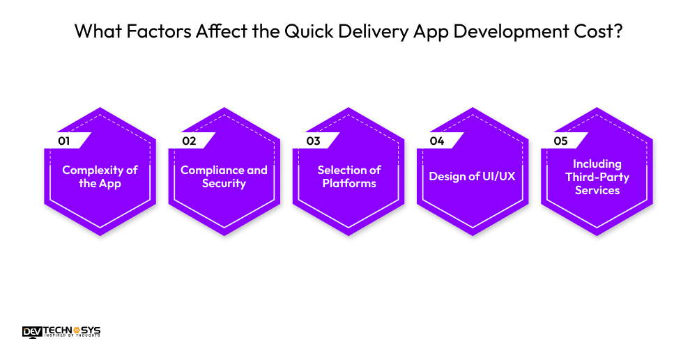 What Factors Affect the E-wallet App Development Cost in Middle East